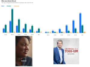 Left, an Abrams ad that began running June 2 and a graph of the age and gender of the people who viewed it. Right, a Kemp ad that began running June 3 with the same data.