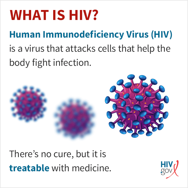 A description of HIV