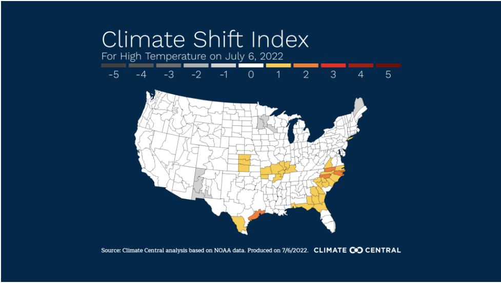 The high temperature on July 6 was predicted to be 96.9 F. That’s 4.8 degrees above the 30-year average. This abnormally hot temperature is 1.5 times more likely because of climate change.