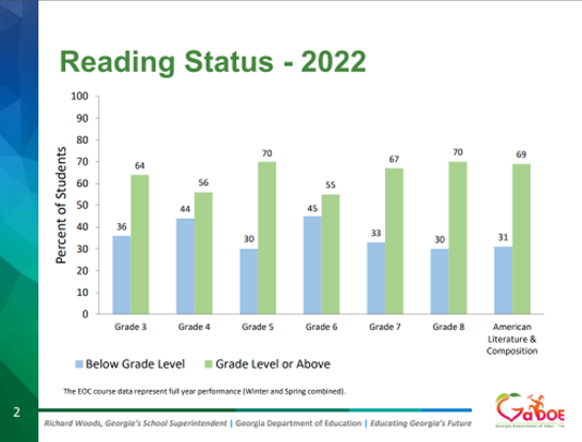 georgia-milestones-testing-results-move-closer-to-pre-pandemic-scores-now-habersham