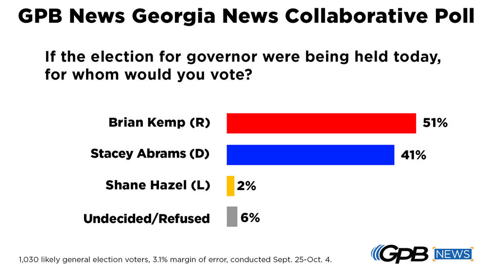 GA Governor poll