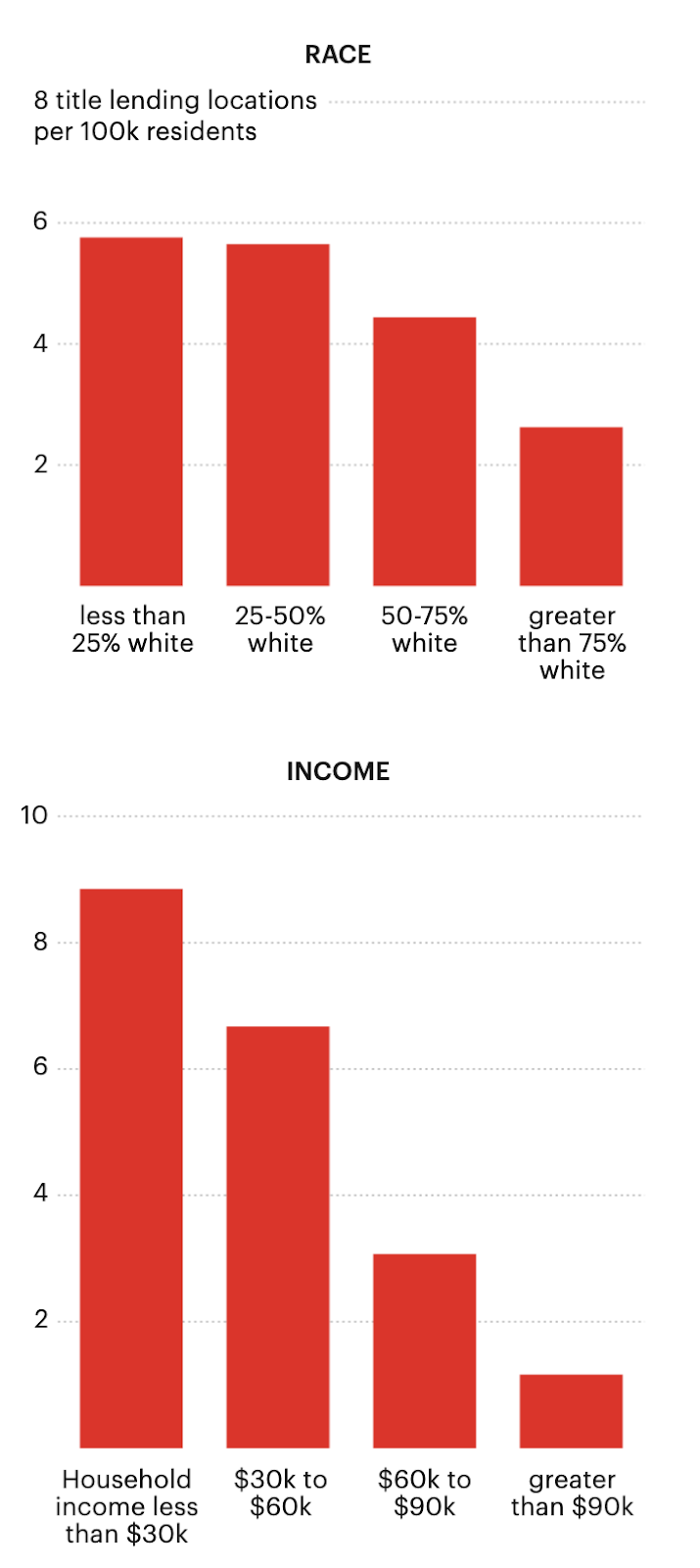 Source: Georgia Department of Revenue; Google Maps; company websites; 2020 5-year American Community Survey