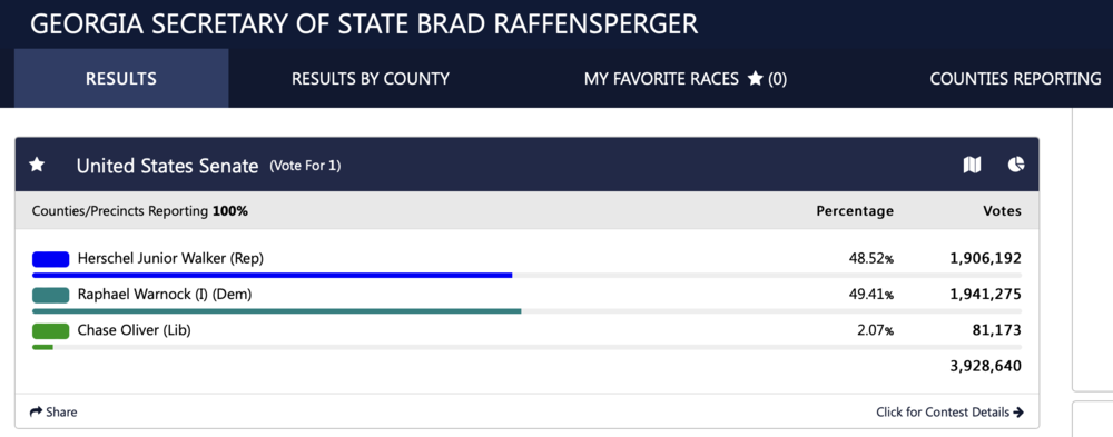 Sec. State website Nov. 9 2022 US Senate race