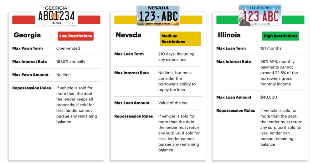 Source: Georgia Pawnbroker Act, Nevada Revised Statutes, Illinois Compiled Statutes, Illinois Administrative Code Graphic by Anna Donlan
