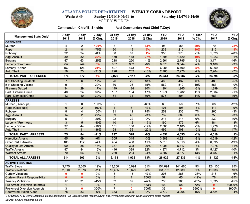 ​ 2019_week49_APD_crimereport.png