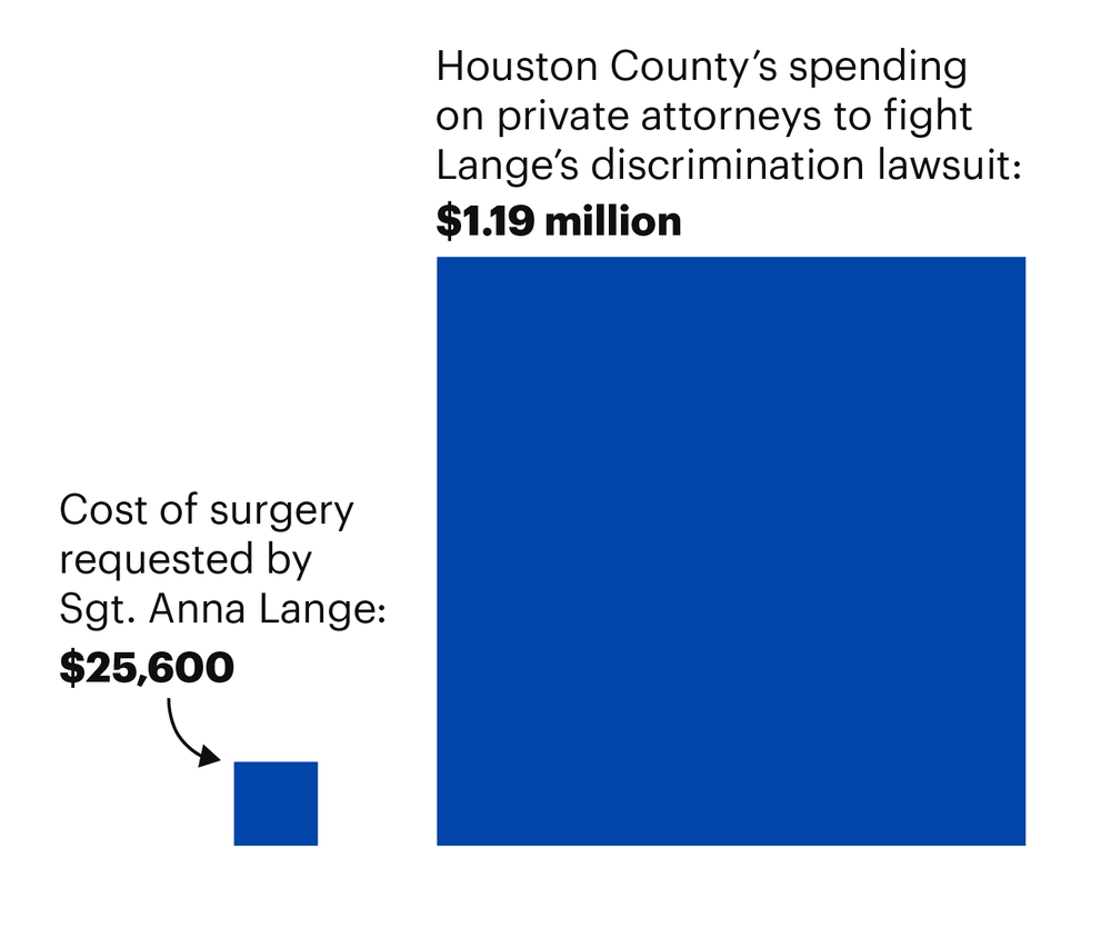 Table comparing cost of gender-affirming surgery to cost of fighting lawsuit