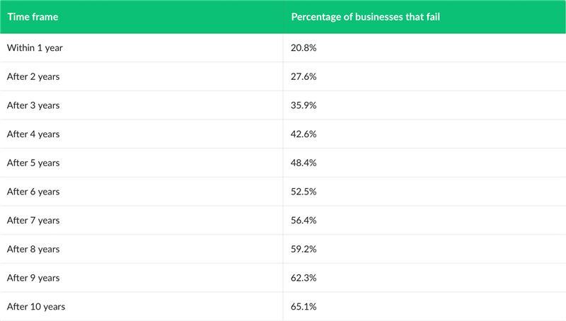 LendingTree analysis of U.S. Bureau of Labor Statistics (BLS) data.