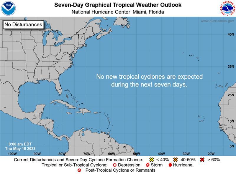 Hurricane graph