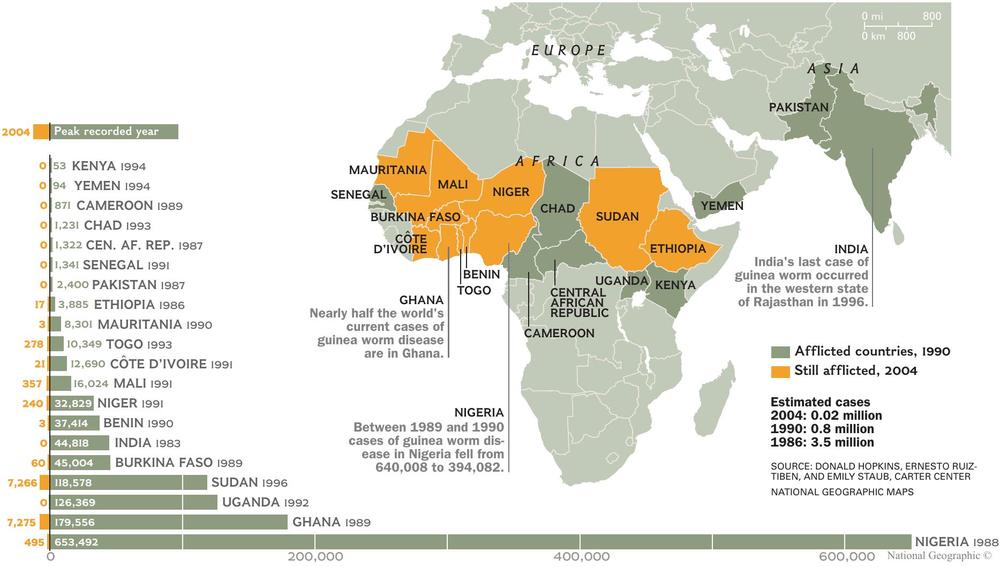 Map displaying Guinea worm case peaks.