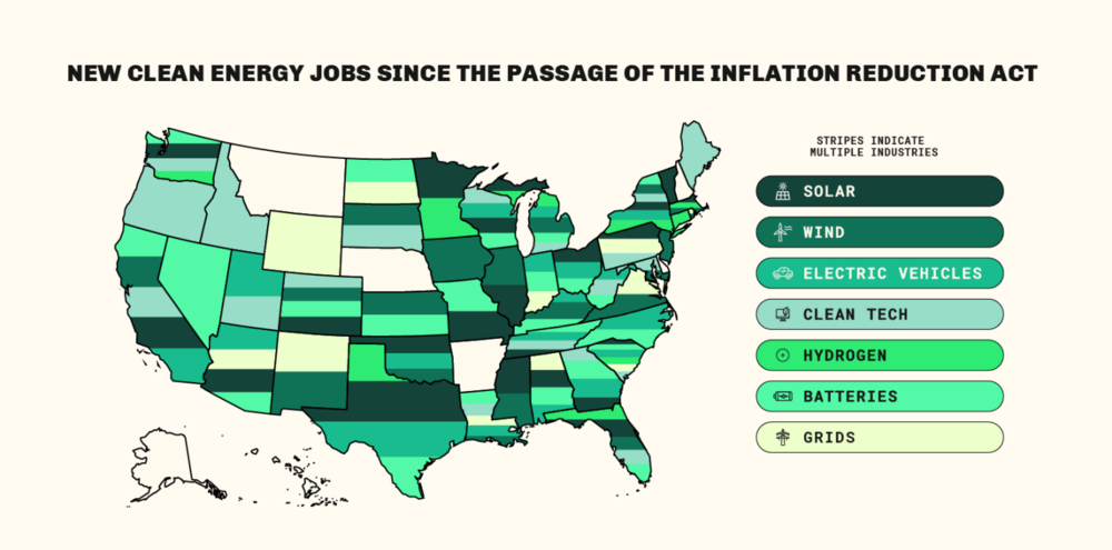 A map from advocacy group Climate Power shows a sector-by-sector breakdown of new jobs from clean energy projects announced between Aug. 16, 2022, and July 25, 2023.