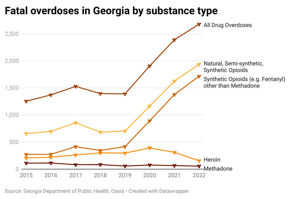 overdose chart