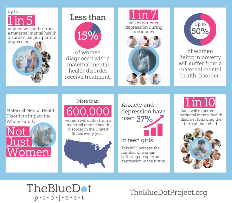 An infographic about PPD