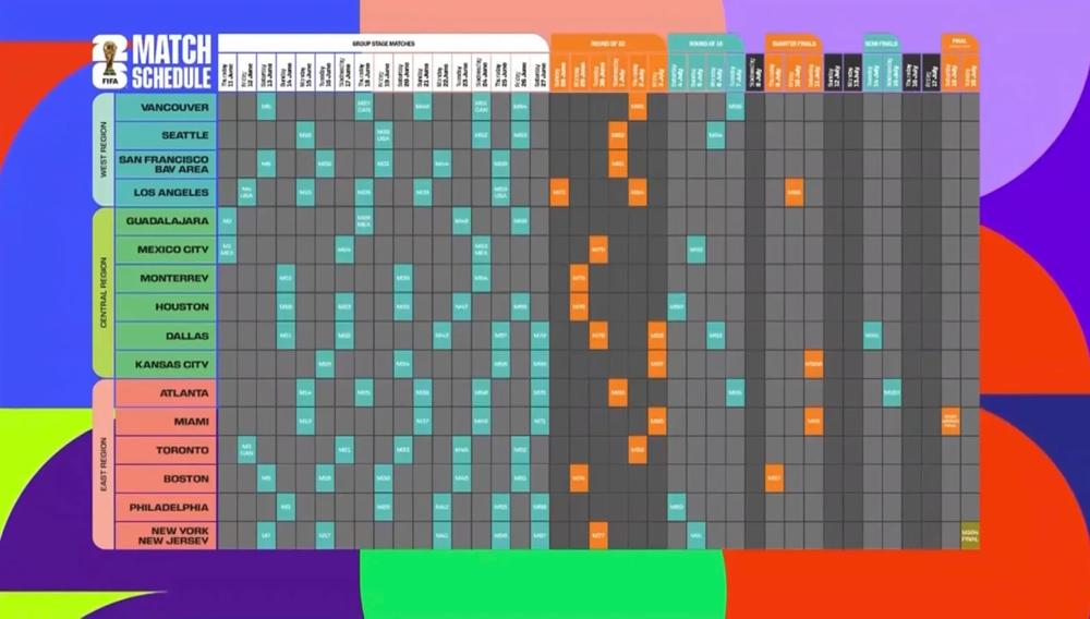 The 2026 World Cup Match Schedule