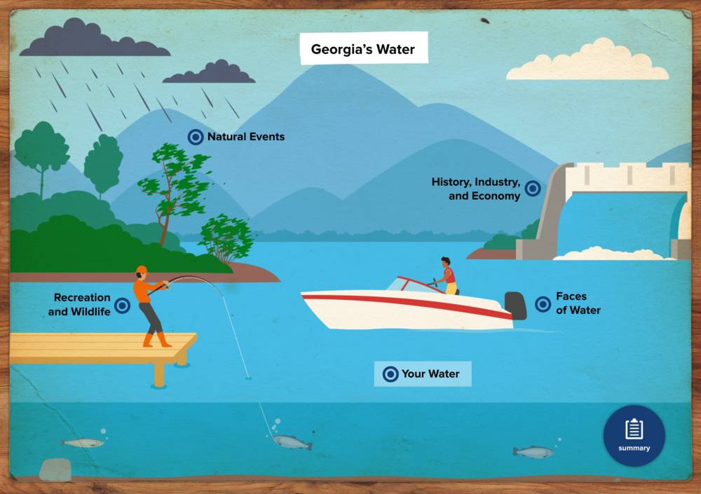 Home page of the Georgia Water Virtual Learning Journey