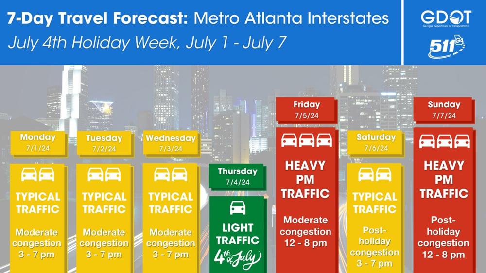 Georgia Department of Transportations 7-Day Travel Forecast for Metro Atlanta Interstates from July 1 to July 7, 2024. (GDOT)
