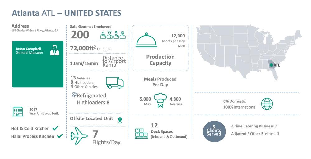 Gategroup North America fact sheet on Atlanta. (Provided by Gategroup North America)