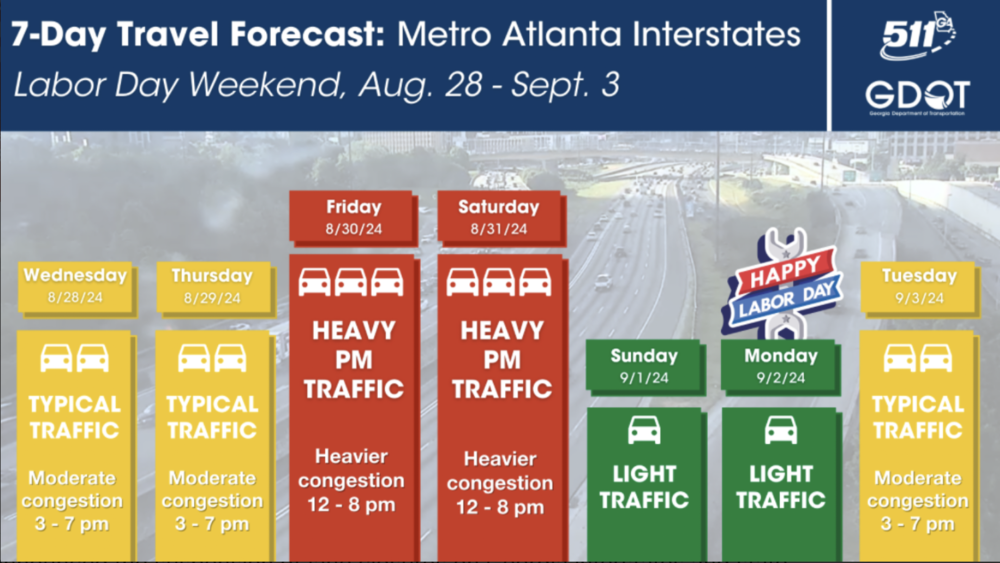 Labor Day weekend 2024 is forecasted to be one of the busiest on record, including in Georgia.