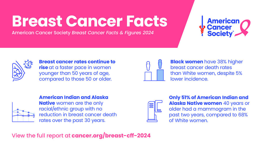 breast cancer facts infographic
