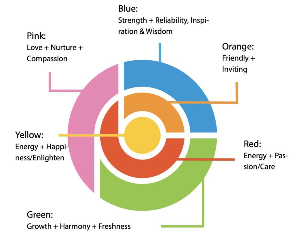 GPB Logo Color Breakdown