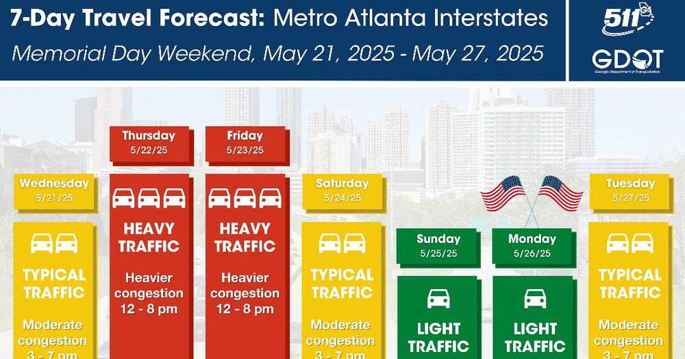 The Georgia Department or Transportation released a 7-day travel forecasts for the Memorial Day holiday period in Metro Atlanta. (GDOT)