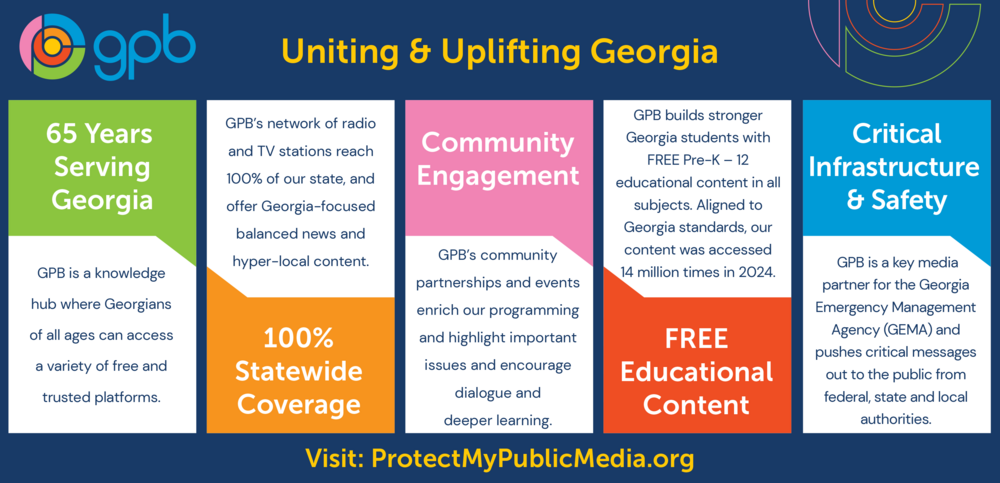 An infographic with information about GPB.