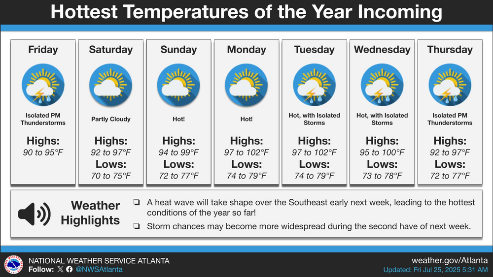 The National Weather Service of Atlanta display of the "hottest temperatures of the year incoming" in Atlanta.