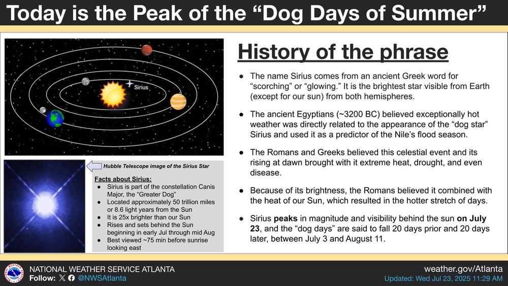 The National Weather Service of Atlanta confirmed that July 23rd, 2025, was the peak of "dog days of summer.” (National Weather Service of Atlanta)