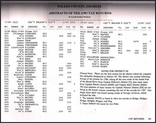 Wilkes County, Georgia Abstracts of the 1787 Tax Returns