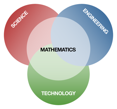 The Woodrow Wilson Foundation, Georgia Partnership for Excellence and the Robert W. Woodruff Foundation are investing in STEM.