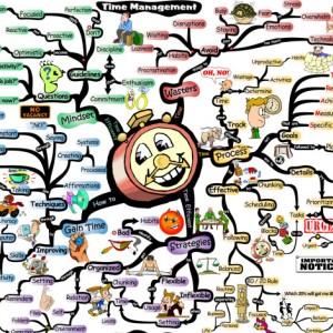 Time Management