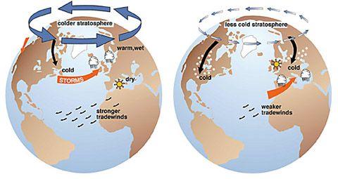arctic_oscillation.jpg