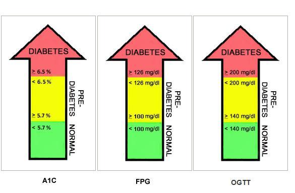 diabetes_diagnosis_chart.jpg