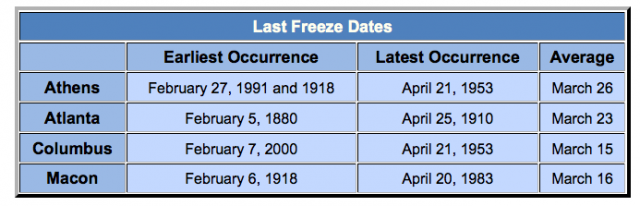 last_freeze_date.png