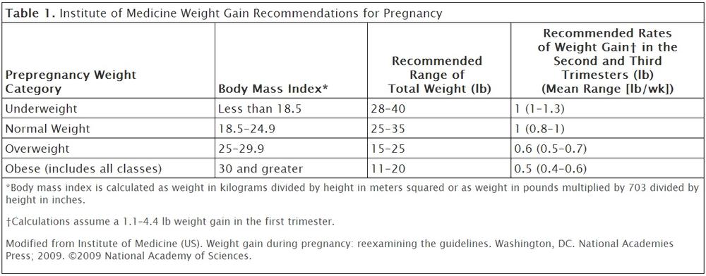 pregnancy_weight_gain_chart.jpg