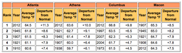 wfo_ffc_record_temps.png