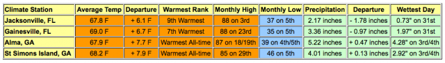 wfo_jax_record_temps.png