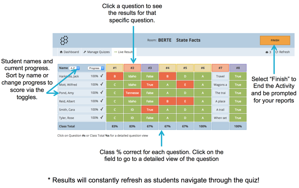 Top 5 EdTech Tips: Socrative quiz_chart.png