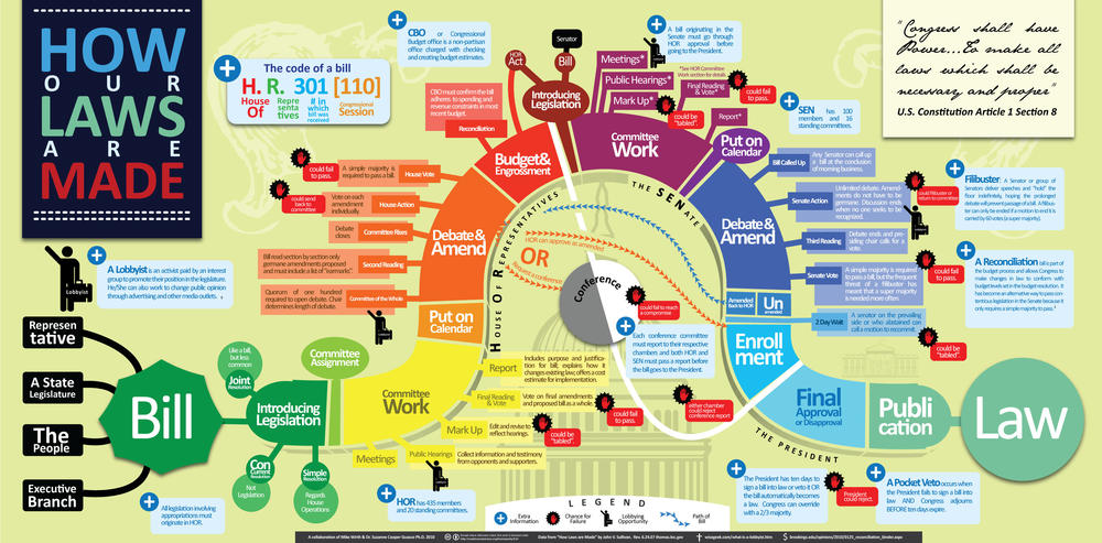 visualization-of-how-a-bill-becomes-a-law_mike-wirth.jpg