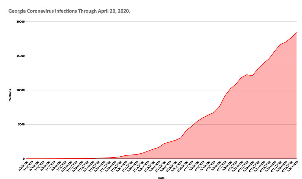Georgia coronavirus infections as of April 20, 2020. Data: Georgia Department of Public Health