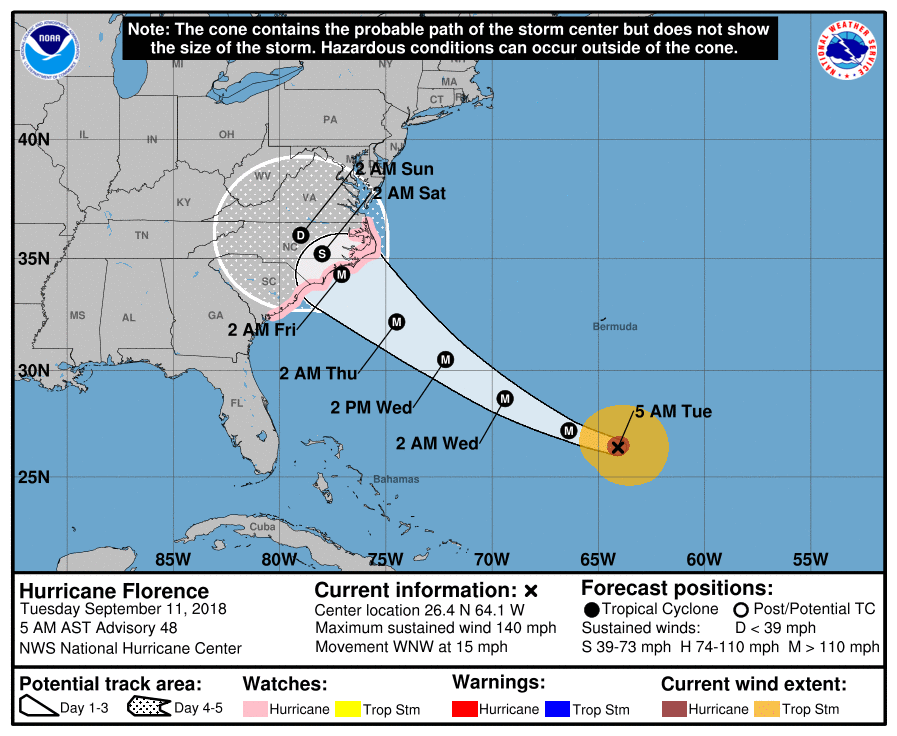Hurricane Florence is expected to hit the East Coast Friday as a major hurricane.