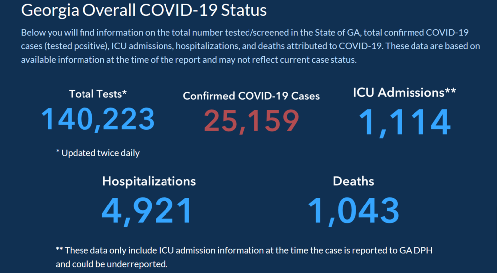 Data related to COVID-19 in Georgia as of Wednesday, April 29, 2020.
