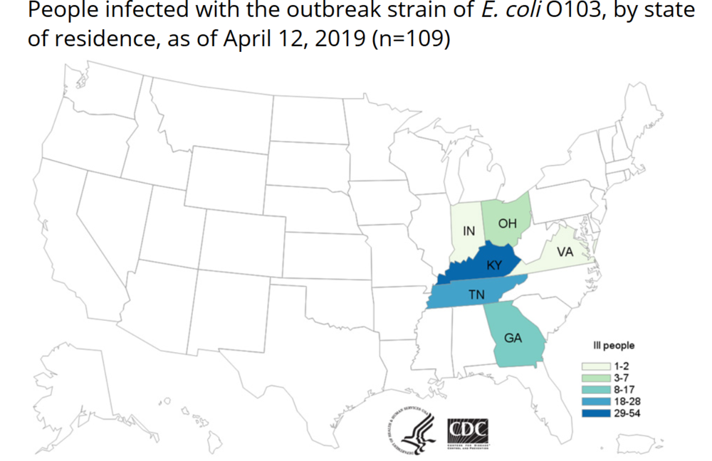 109 people in six states have become ill after eating ground beef products.