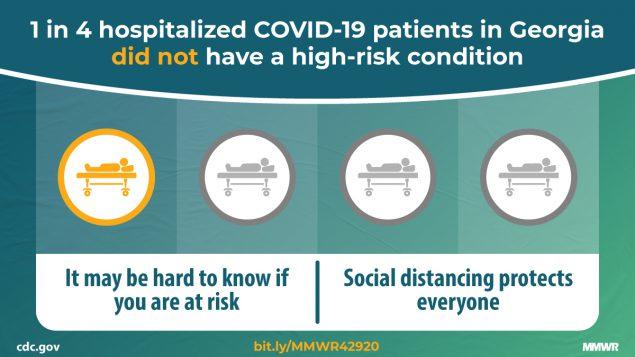 A new CDC study of some Georgia COVID-19 cases found that black Georgians were more likely to be hospitalized, highlighting the demographic disparity in how the virus is impacting the state.