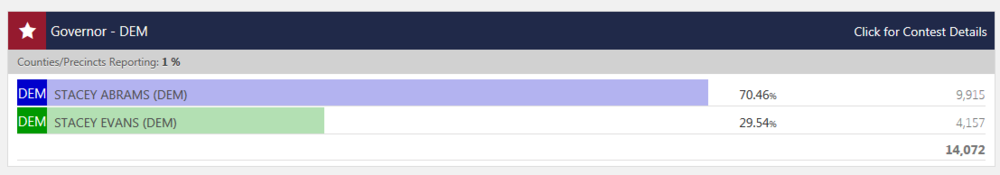 Screen grab captured at 7:55 p.m. from Secretary of State website.