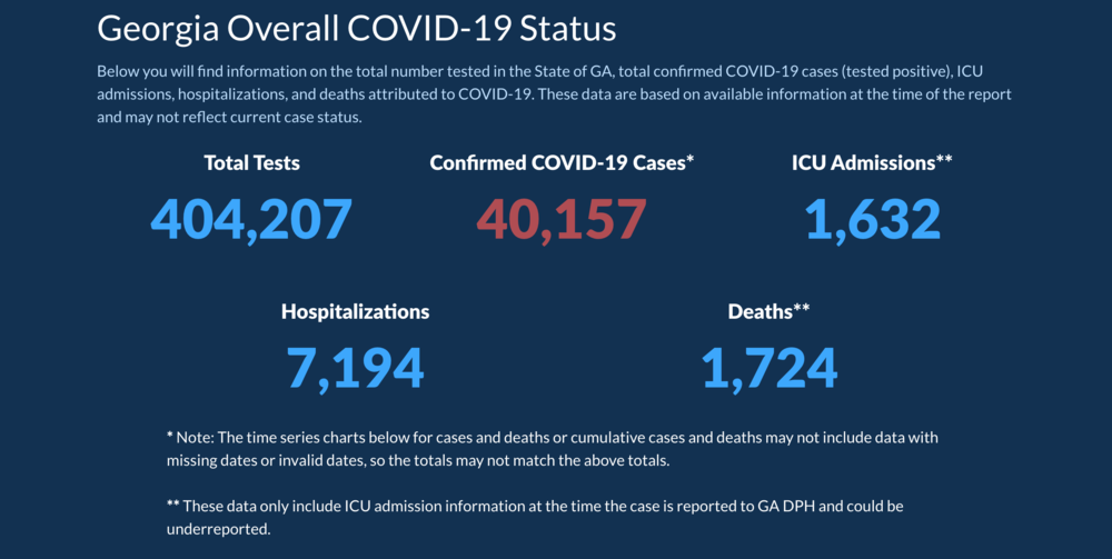 Deconstructing Georgia S Dubious Covid 19 Data Dashboard Georgia Public Broadcasting