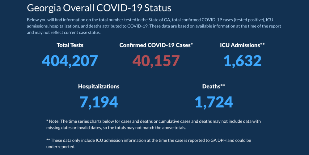 The Georgia Department of Public Health has a dashboard of coronavirus-related data. In recent weeks, errors and questions about the representation of the data have plagued the state.