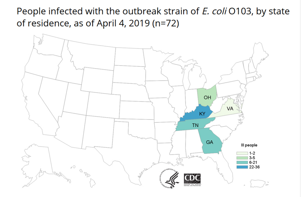 E. coli has sickened 72 people in five states.