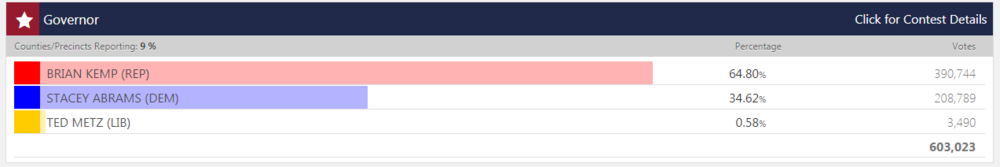A screenshot taken at 8:35 p.m. from the secretary of state's website.