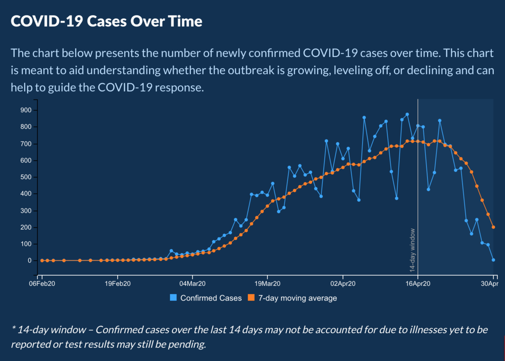 Georgia Coronavirus Updates Study Finds Black Georgians Disproportionately Hospitalized With Virus Georgia Public Broadcasting