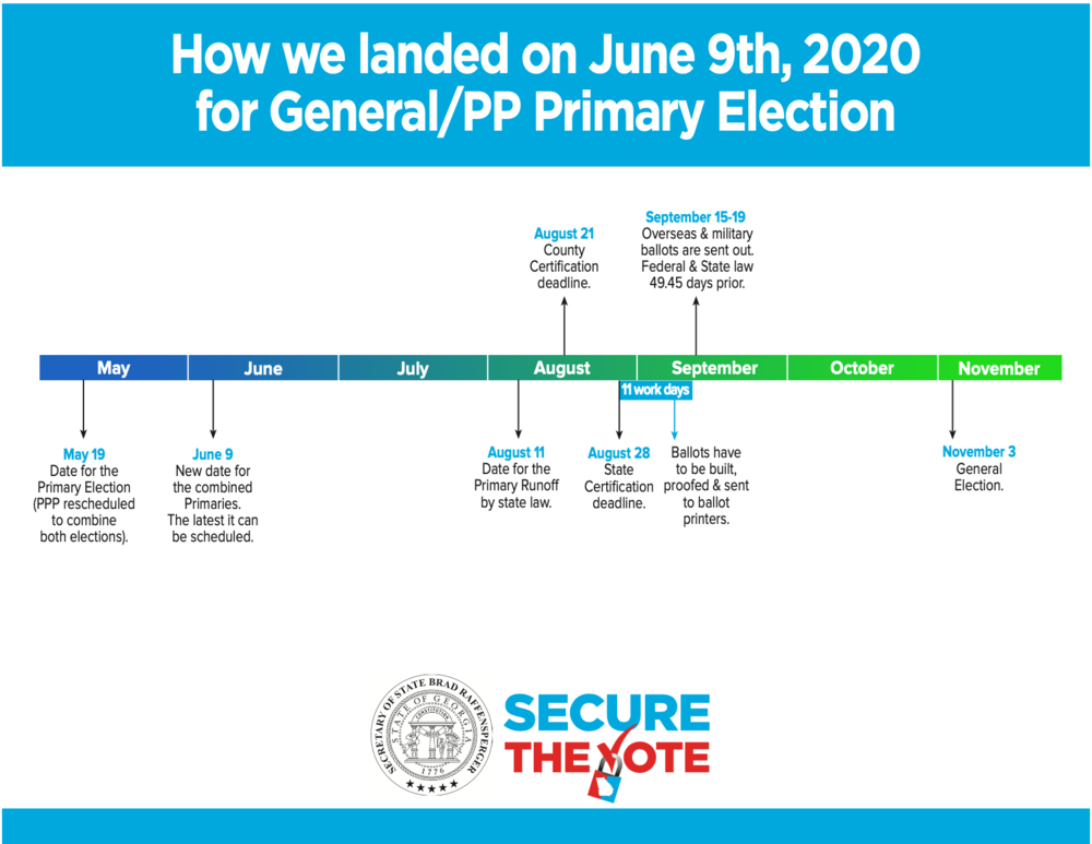 Georgia's May 19 primary election is being delayed three weeks because of the coronavirus.